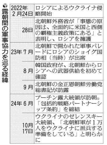 ロシアに着いた北朝鮮の特殊部隊、顔立ち似ている地域住民を偽装した身分証渡され…戦線投入へ訓練中か