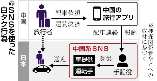 白タクだって「闇バイト」、中国人らＳＮＳで募集…インバウンド需要に「小遣い稼ぎの軽い感覚」で