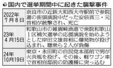 石破首相「離れたところから話をするがお許しください」…厳重警備の街頭演説、聴衆と距離