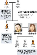 ６年前に病死とされた男性、不凍液で殺害された疑い…息子夫婦を再逮捕