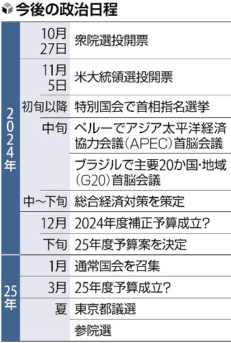 首相の退陣論、自民内で浮上…勝敗ライン割り込み中堅参院議員「続投難しい」