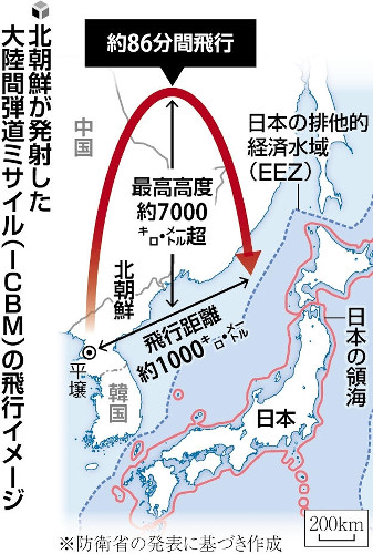 北朝鮮がＩＣＢＭ発射、日米の戦闘機１２機が日本海上空で共同訓練