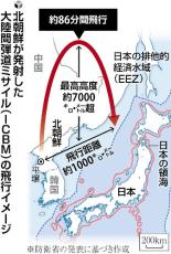 北朝鮮がＩＣＢＭ発射、日米の戦闘機１２機が日本海上空で共同訓練