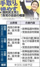 キャスチングボート握る国民、政策実現へ主導…野党との連携維持し与党に決断迫る