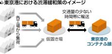 トラック１万台超が出入りする東京港、慢性的な渋滞緩和へ実証事業…仮置き場にコンテナ集約