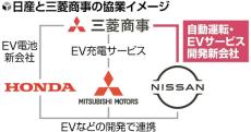 三菱商事が日産と新会社…「レベル４」自動運転やＥＶ電池の住宅接続などで連携