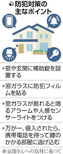 相次ぐ強盗、狙われる一戸建て…侵入までの「時間稼ぎ」重要