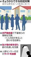 相次ぐ住宅強盗、「防犯関連商品」売り上げ急増…補助錠・人の動き感知するチャイムなど