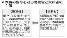 教員「残業代」巡り調整難航…財務省「働き方改革したら最大１０％」、文科省「来年度から１３％」