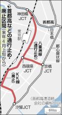 首都高八重洲線の神田橋ＪＣＴ―西銀座ＪＣＴ間、地下化工事で来年４月から１０年間通行止め