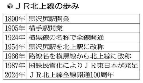 素晴らしき山あいの紅葉や雪景色…ＪＲ北上線全線開通１００年、ローカル線維持に地域と連携不可欠