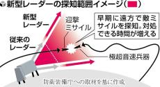 「極超音速兵器」早期探知へ、次世代レーダー研究…防衛装備庁