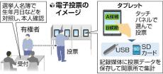 選挙の電子投票が８年ぶり実施…全国の自治体は及び腰、サーバートラブルで無効の過去