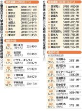 帝京大は安定のたすきリレー、大東文化大はシード入りの力も…箱根路へ各校とも準備着々