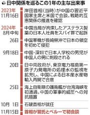 石破首相、「持論」アジア版ＮＡＴＯは封印…習近平氏と関係構築を優先