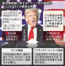 気候変動を「でっち上げ」と呼ぶトランプ氏に警戒感…揺れるＣＯＰ、ロシアは対策の重要性を強調