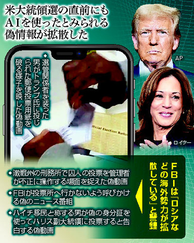 生成ＡＩによる偽動画、選挙前に日米で拡散…「欲まみれの落選必須議員」「トランプ票破棄」