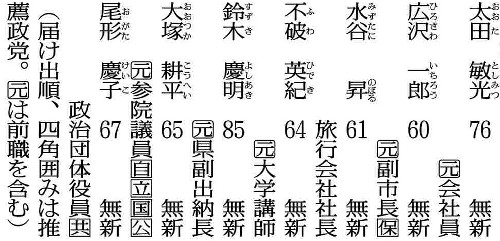 名古屋市長選挙、広沢一郎氏と大塚耕平氏が横一線…読売情勢分析