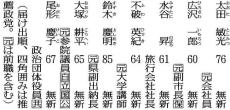 名古屋市長選挙、広沢一郎氏と大塚耕平氏が横一線…読売情勢分析