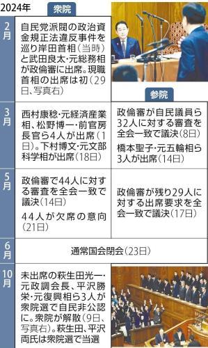 自民の松山参院幹事長「全員に説明してもらった方がいい」…不記載議員の政倫審出席を促す