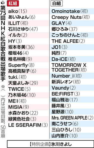 旧ジャニーズに「出演交渉」したが「今回発表したものが全て」…紅白に２年連続で出場ゼロ