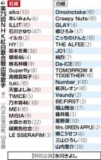 旧ジャニーズに「出演交渉」したが「今回発表したものが全て」…紅白に２年連続で出場ゼロ