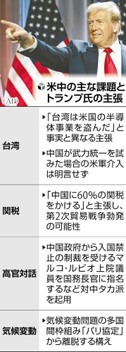 中国への最恵国待遇の撤回、米議会の諮問機関が提言…「同盟国と同じ恩恵」批判