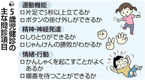 「５歳児健診」普及へ、来年度から費用補助…２８年度までに実施率１００％目指す