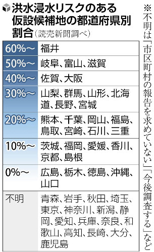 仮設住宅の水害リスク、かさ上げ・広域避難で備え…３～５ｍ浸水想定の地域では「祈るしかない」の声