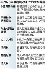 「１０３万円の壁」見直し、議論が本格化…引き上げ幅や所得制限など焦点に