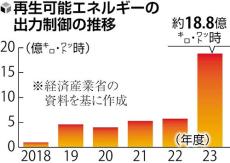 ヒートポンプ給湯器、サイバー対策義務付けへ…違反メーカー名の公表も検討