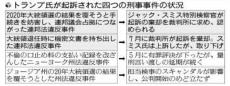 トランプ氏の公判遅延戦術成功…起訴棄却に民主反発「法の上に置く措置だ」　