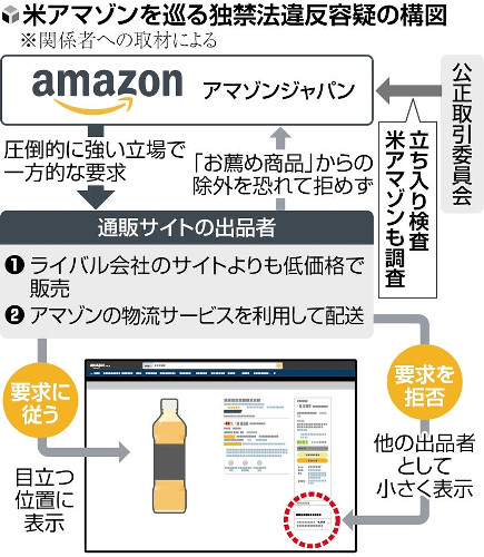 アマゾン、「お薦め」選出で不当圧力…公取委幹部「出品者がデジタル小作人になってしまう」