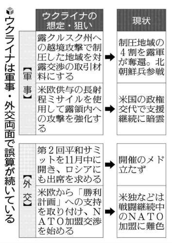 Ｇ７外相会合が閉幕、ウクライナへの「揺るぎない支援」確認…北派兵には「深刻な懸念」表明