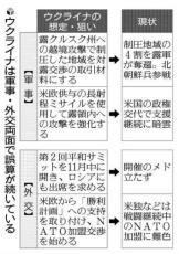 Ｇ７外相会合が閉幕、ウクライナへの「揺るぎない支援」確認…北派兵には「深刻な懸念」表明