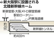 新大阪駅前の地下に北陸新幹線ホーム、京都駅の詳細は未定…東小浜駅・松井山手駅の概要も公表