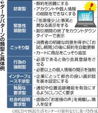 「在庫わずか」「ニセのお客様の声」など消費者欺く「ダークパターン」対策、官民で始まる…被害１兆円の試算も