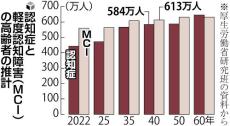 「新しい認知症観」普及へ、基本計画を閣議決定…孤立解消し社会参加の機会増やす