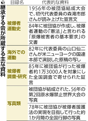 「こんなむごい死に方してはならない」の思いから６８年…活動記録など２万点ネット公開へ