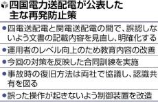 コミュニケーション不全で起きた四国４県大規模停電受け、四電送配電「想定外の対応力向上目指す」