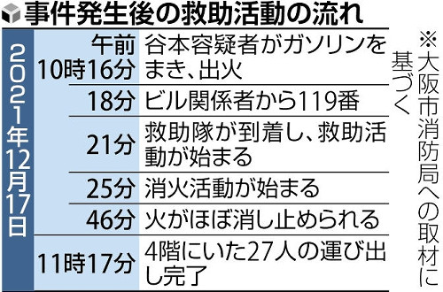 煙の中で鳴り響くスマホ、壁に残された手の跡…救助を指揮した消防隊員が初めて語った「想像を超す壮絶な現場」