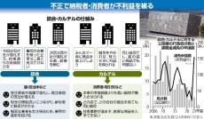 起源は江戸の「談合」、「良質で安価なモノ」求めなければ社会は衰退…「やめられない麻薬」の声も