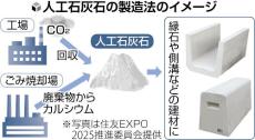 排ガス中のＣＯ２利用しセメント製造、万博パビリオン「住友館」で採用…「脱炭素建材」世界にアピール