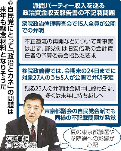 自民不記載問題は越年、あす臨時国会閉幕…都議会でも発覚し都議選・参院選への新たな火種に