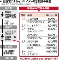 裁判官「不正は自分のため」、友人「弁護士より収入少なく見返したかったのでは」…インサイダー告発