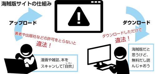 漫画などの海賊版サイト、ドメインホッピングで巨大化…「ただ読み」被害額は過去最悪１５００億円