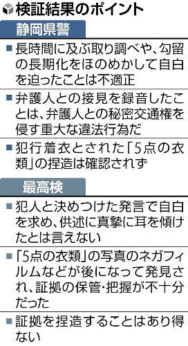 袴田巌さんの取り調べで問題点を指摘「供述に耳傾けたと言えない」…最高検と静岡県警が検証結果を公表