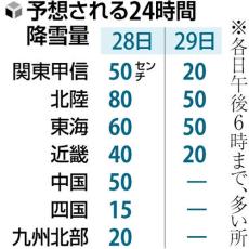 ２８日から２９日にかけ、日本海側を中心に大雪の恐れ…太平洋側は初日の出見られそう