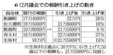 なり手不足深刻の長野県内の町村議会、議員報酬引き上げ相次ぐ…全国ワースト２位の低水準