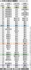 国学院大、大学駅伝３冠のポイントは箱根の「山に尽きる」…元早稲田大監督・渡辺康幸さん